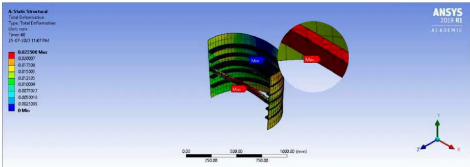 Figure 48: Intertank's Total Deformation