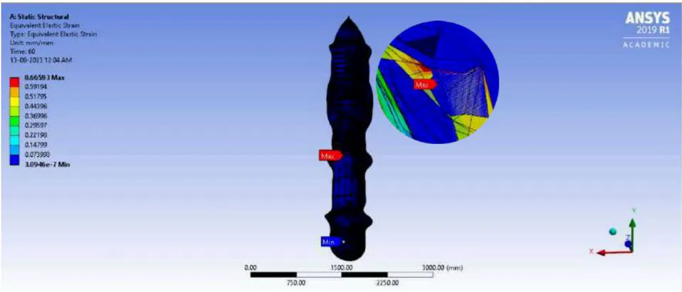 Figure 65: Sectional View of EFT's Equivalent Elastic Strain