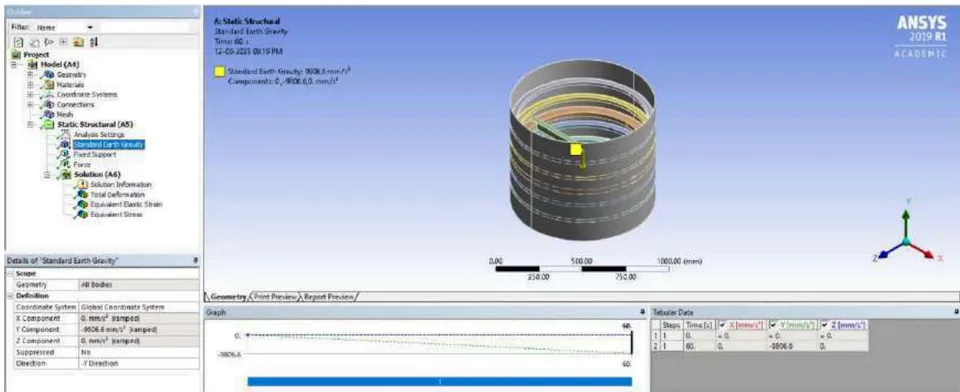 Figure 24: Wind Force on Intertank
