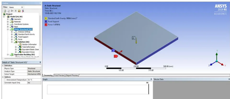 Figure 15: Fixed Support for 500x500x25 mm Plate