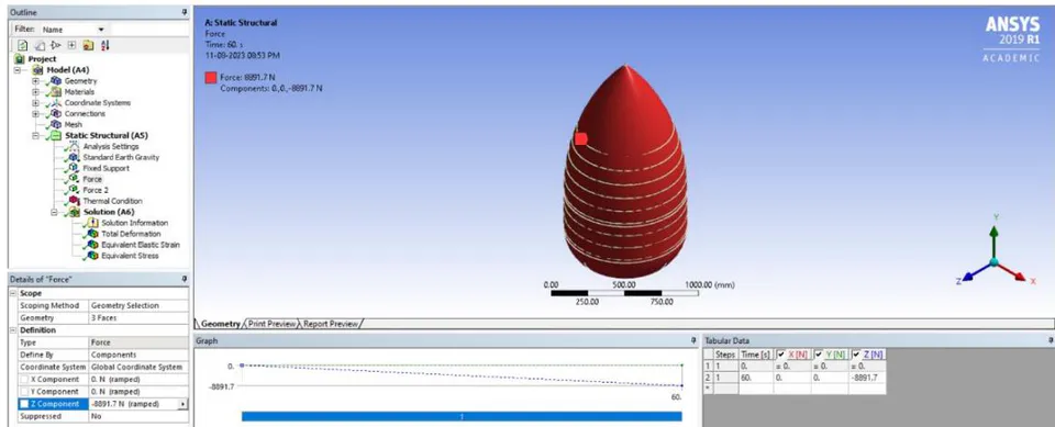 Figure 18: Wind Force on LOX Tank