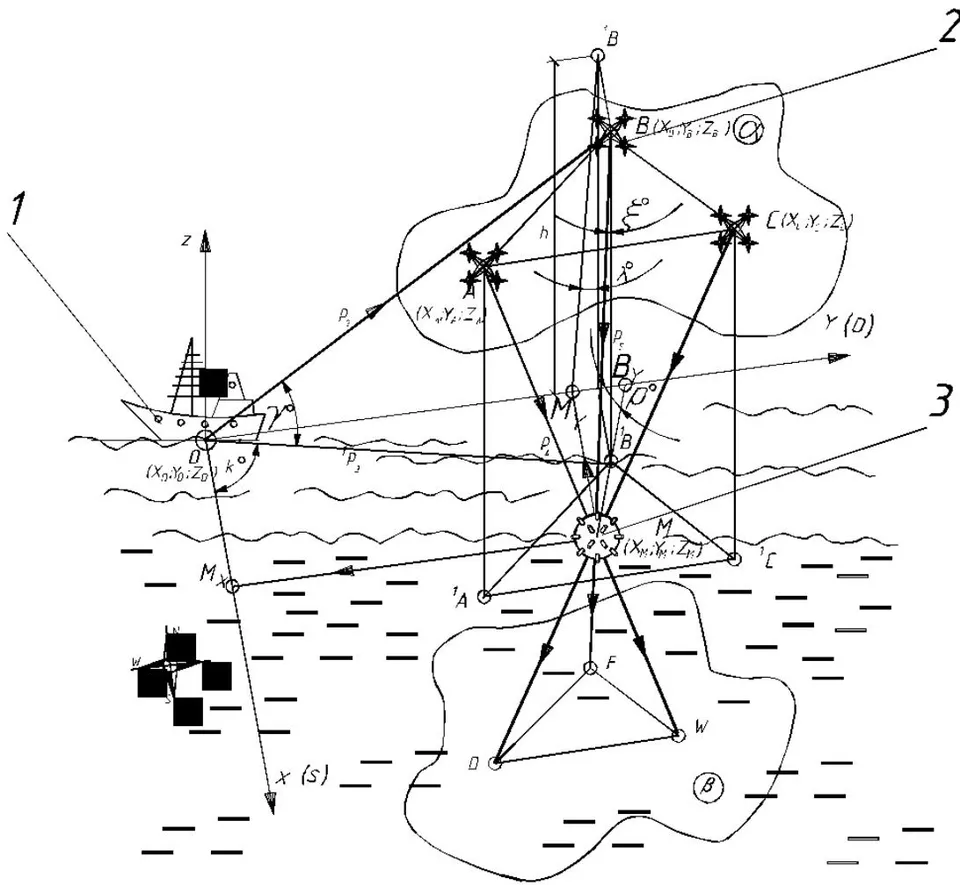 Fig. 3: The scheme of specifying the coordinates of the found mine by drone N° 2 (point B)