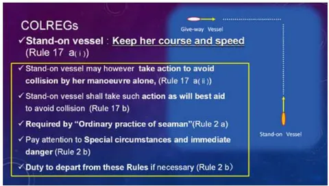 Figure 1: Rules Relating to Vessel That May Become Stand-On Vessel as Described in Colregs