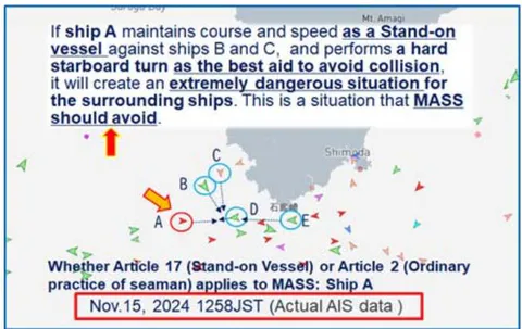 Figure 2: The Ship Encounter Situation based on AIS Data (Actual Data from November 2024)