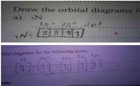 Figure 1: Sample orbital diagram for nitrogen in the ground state from two students