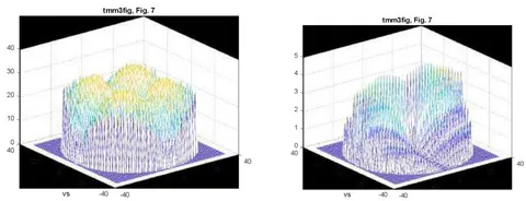 Fig. 10. Fig.