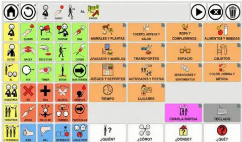 Fig. 1: Digital communicator through pictograms.