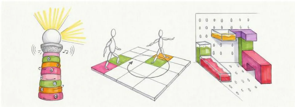 Fig. 3: Conceptual ideas developed from the frames of reference. First, the Sensory Planetarium, second the Guided Path, third the Refuge House. Own elaboration.