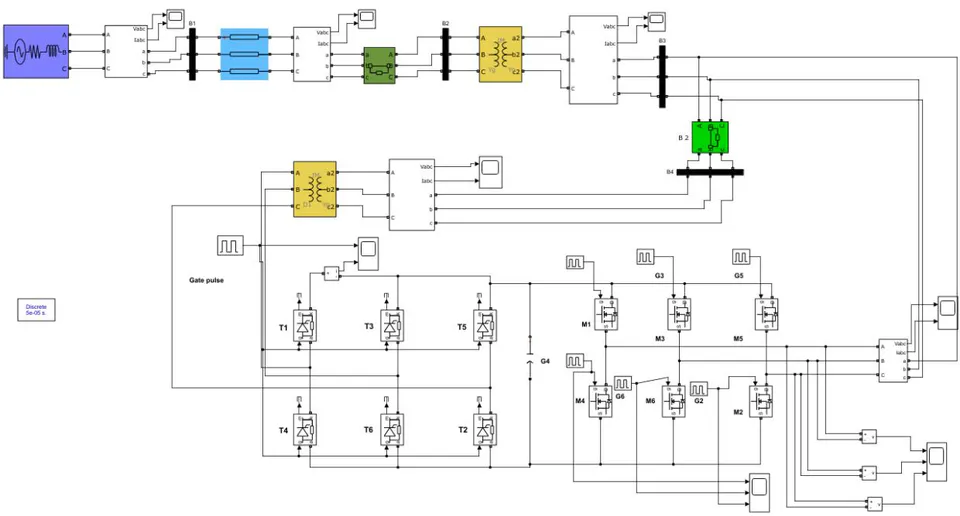 Fig. 11: Simulation result of voltage sag and voltage swell with UPFC device Fig. 11 shows the SIMULINK/MATLAB simulation of the voltage sag and voltage swell based on the UPFC device.