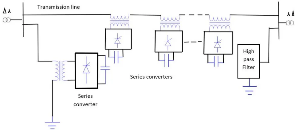 Fig. 2: Basic DPFC Circuit Arrangement