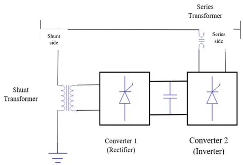 Fig. 1: Basic UPFC Circuit Arrangement