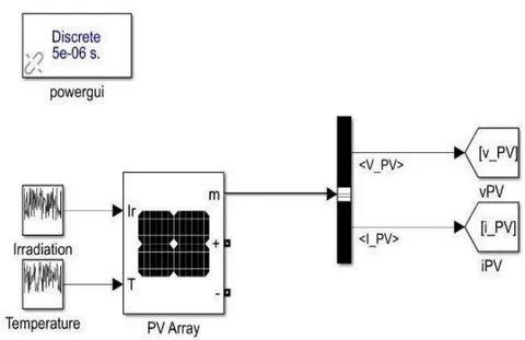 Fig. 3: Block diagram for the proposed designed PV Array model