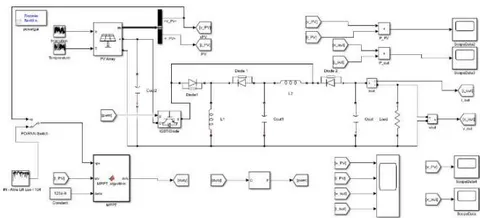 Fig. 1: Block diagram for the proposed designed ANN model Fig. 2: Block diagram for the proposed designed RNN model