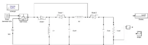 Fig. 9: MATLAB\Simulink of 50% Duty Pulse Generator