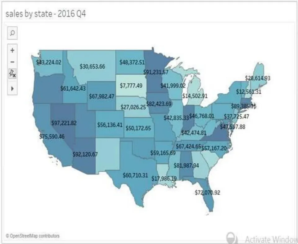 Fig.3: Data Visualizations showing sales by state