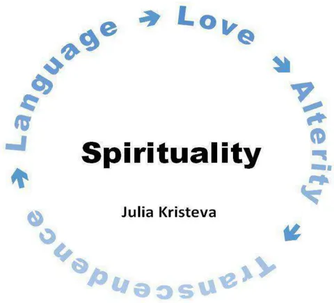 Fig. 2: Kristeva's circle of spirituality.