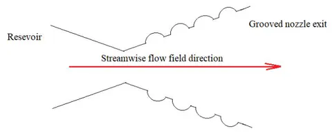 Figure 2: Conventional Rocket Nozzle Schematic Geometry Figure 3: Geometry of flow problem