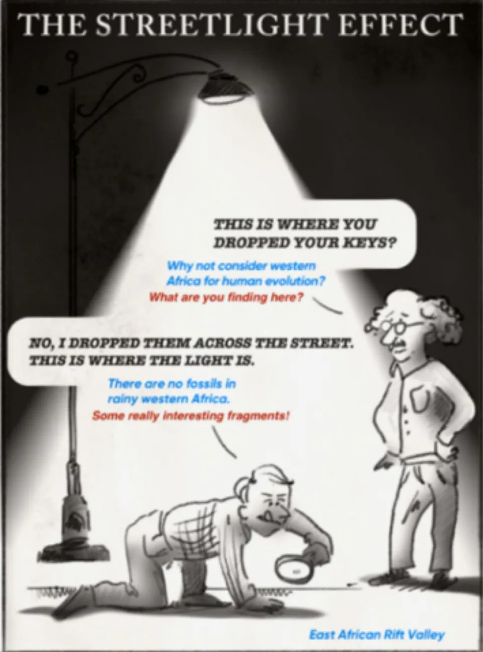 Figure 2: The lack of interest in western Africa may be an example of The Streetlight Effect. Drawing by Alex Krill