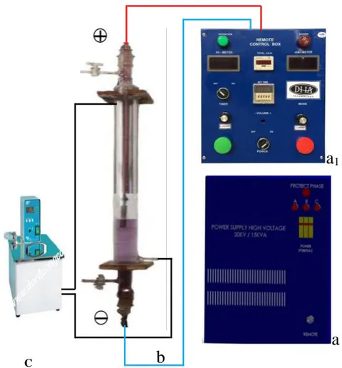 Figure 2: Model of DC high voltage equipment