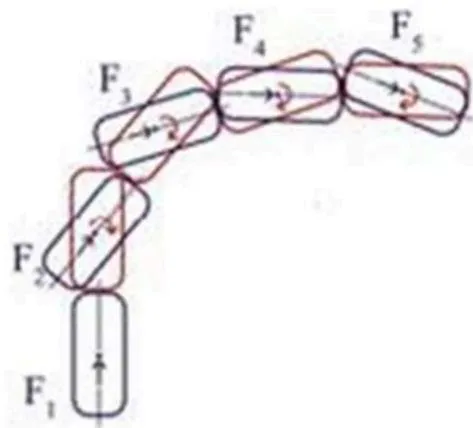 Figure 1. Trajectory of a body with translational velocity and rotation around its main axis, when subjected to a new rotation not coinciding with the existing one.