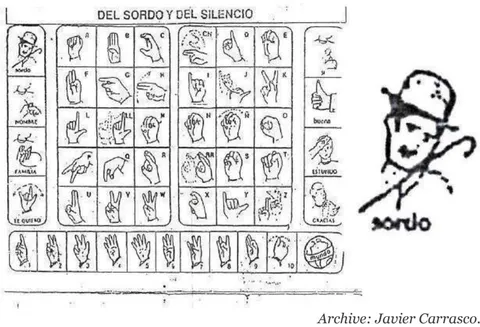 Figure 7: Printed Sign Language Alphabet for the Deaf and for Silence. Photocopy of a sign language alphabet designed for communication with hearing-impaired individuals, featuring the figure of silent film actor and comedian Charles Chaplin as a "hook."