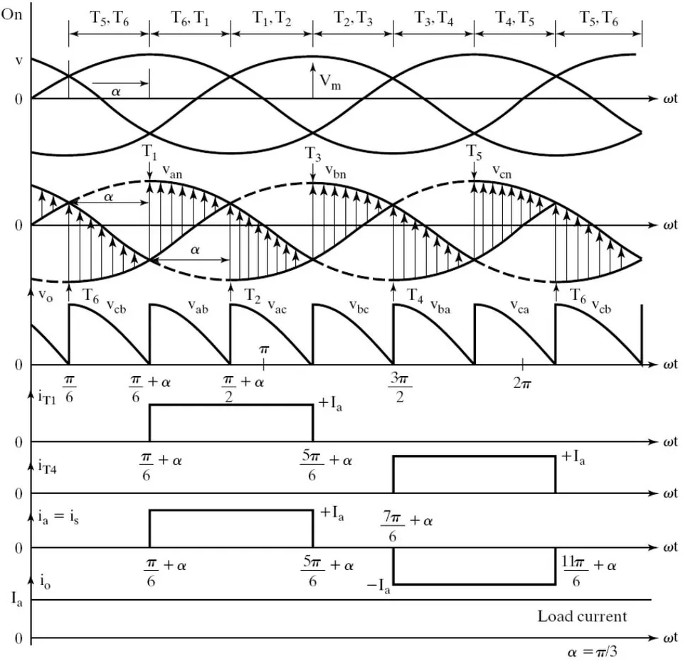 Figure 5: Waveform of 3-phase full converter