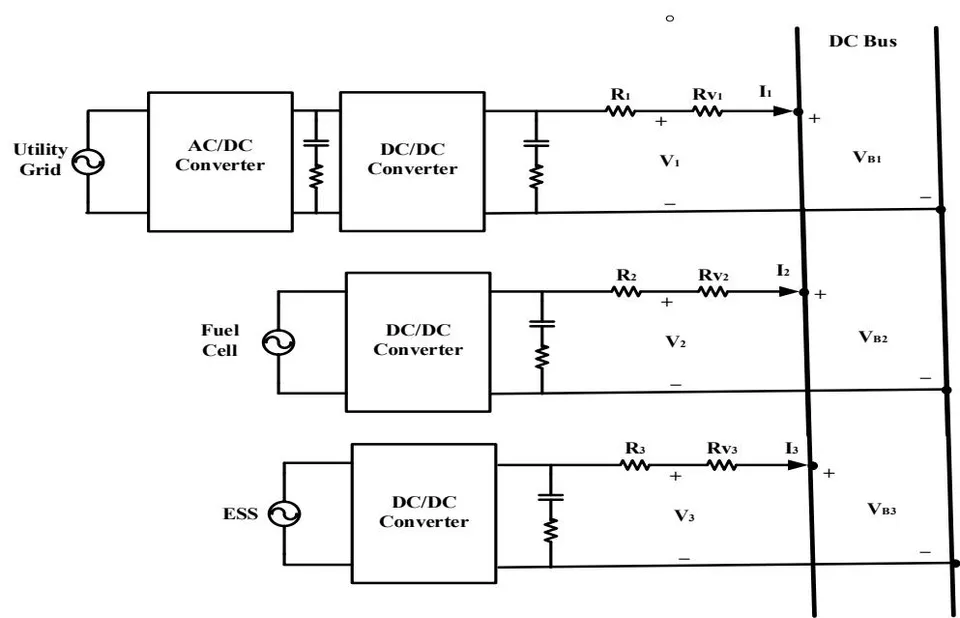 Figure 7: Proposed System of standalone DC microgrid with energy management system