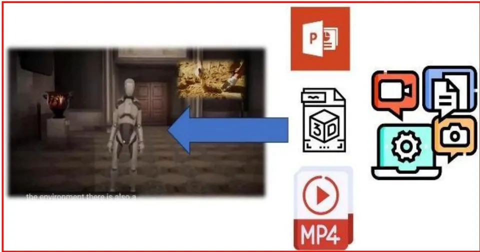 Figure 2: An NPC schema of functioning within a virtual museum environment involves the interaction with multimedia files for training purposes and the subsequent presentation of these materials to users visiting the virtual space