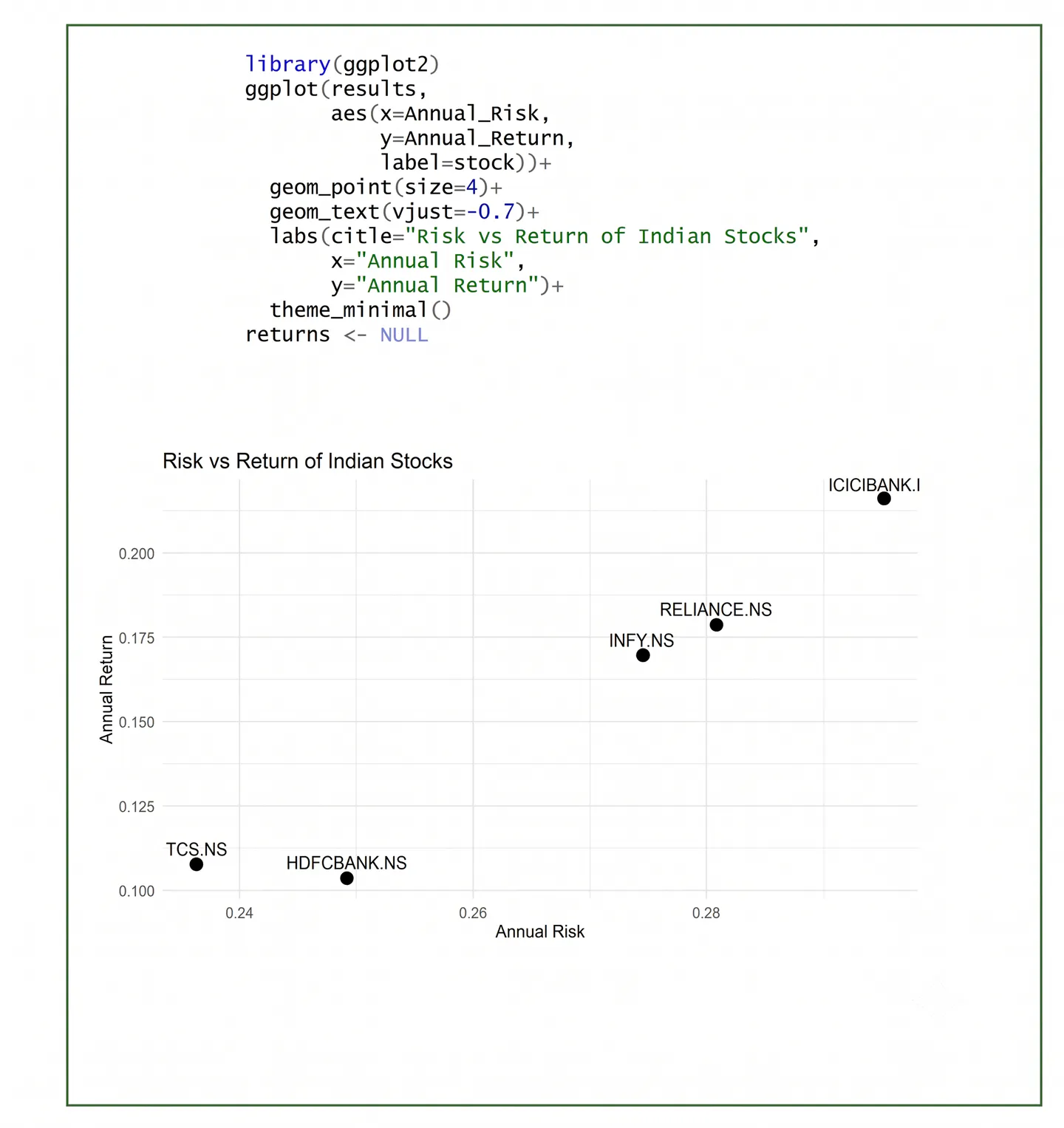 Risk–Return Scatter Plot