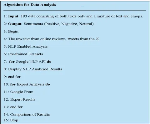 Figure 6: Algorithm for Data Analysis
