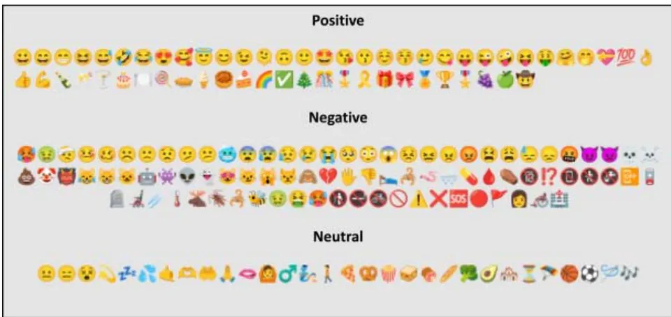 Figure 3: Commonly used emojis