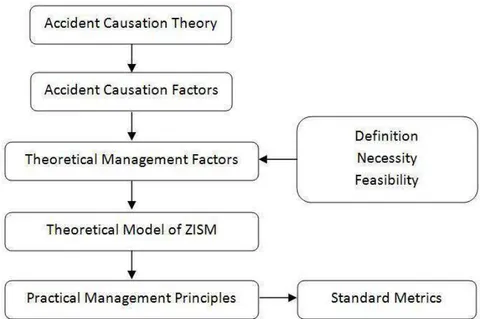 Figure 2: Research Workflow