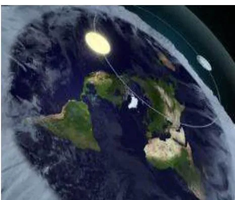 Fig. 2: Sun and Moon subjected to the Mnolahma Nelca effect