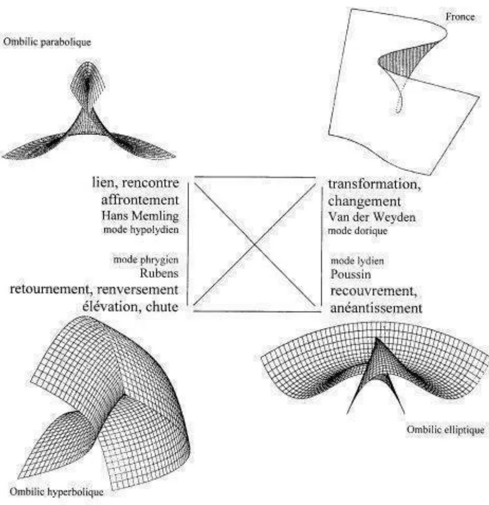 Fig. 1: The hyperbolic umbilic
