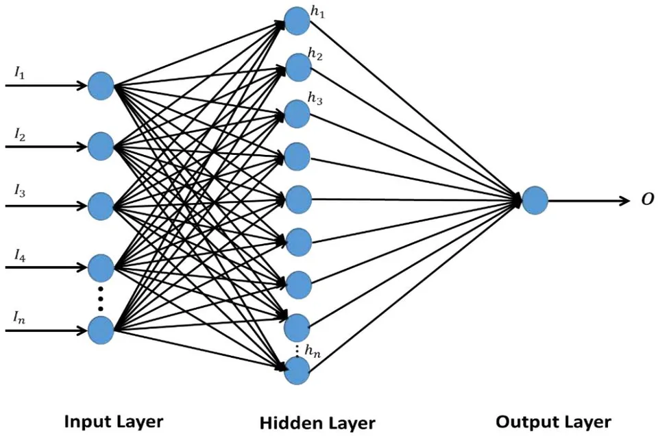 Figure 2: Architecture of the RBF Neural Network Based Load Forecasting Technique.