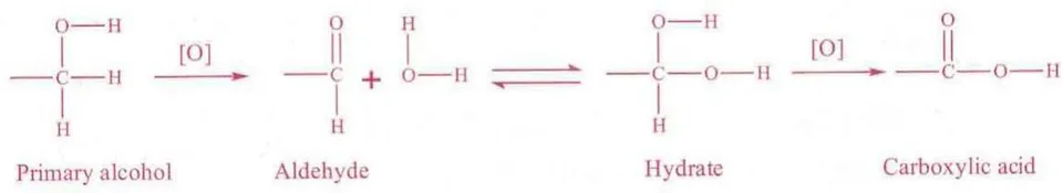 Figure 2: Methanol to Carboxylic Acid [1]