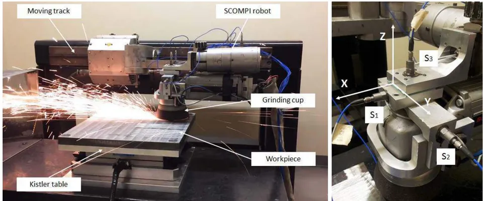 Fig. 3: Experimental setup for SCOMPI robot during grinding operation