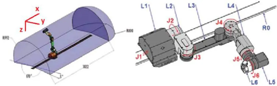 Fig. 2: Structure of SCOMPI robot [29-31]