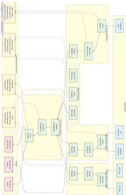 Fig. 3: Multi-Channel Feedback Collection Architecture