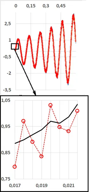 Fig. 2b