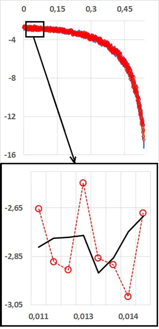 Fig. 2c