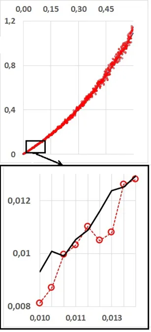 Fig. 2a