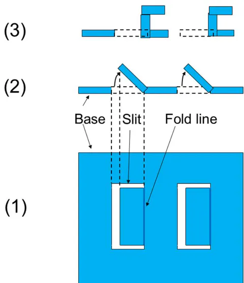 Fig. 19: The producing method when the width of the long charge carrier is constant