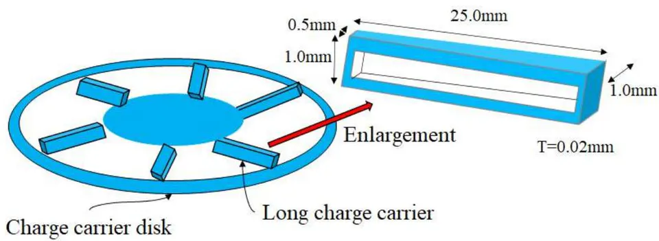 Fig. 20: The shape and the measurement of the width changing long charge carrier